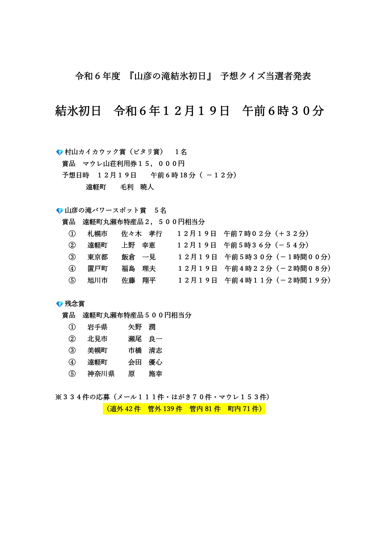 山彦の滝結氷初日予想クイズ結氷初日及び当選者発表